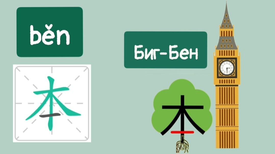 Корень в слове пригород