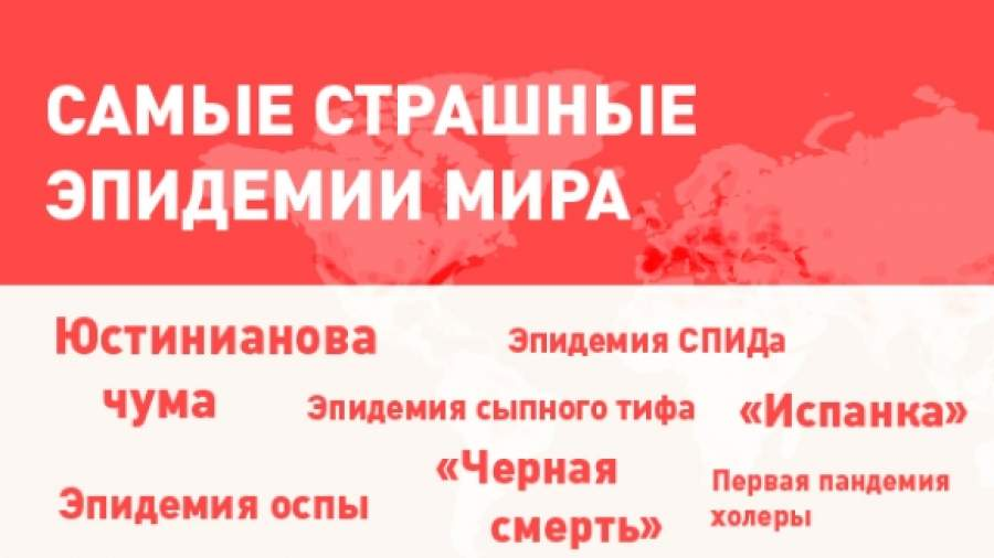 При этом, как отмечает ВОЗ, возникнуть болезнь может как искусственно, т.е. через лаборатории, так и естественным путем, что называется от природы.