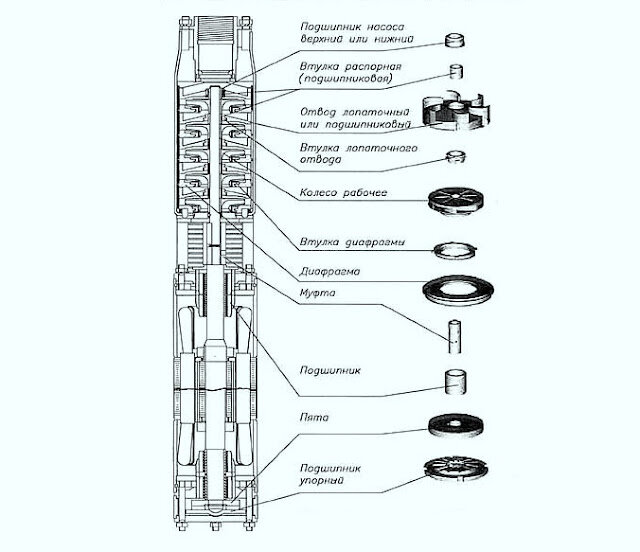 Производительность и мощность