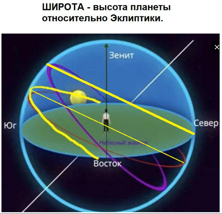 определите по каким орбитам движутся планеты
