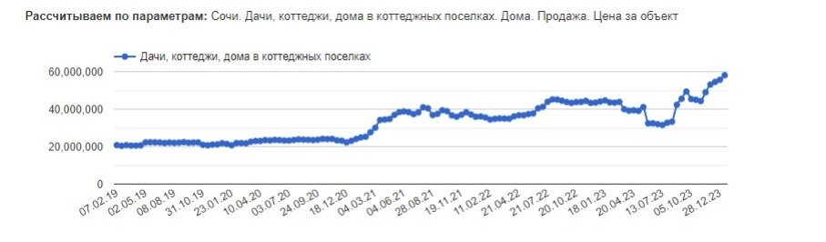 (sochi.restate.ru/ Источник)