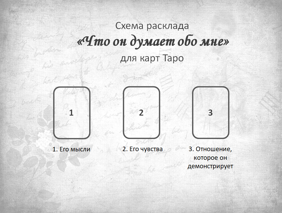 1. Схема расклада «Что он думает обо мне» для карт Таро