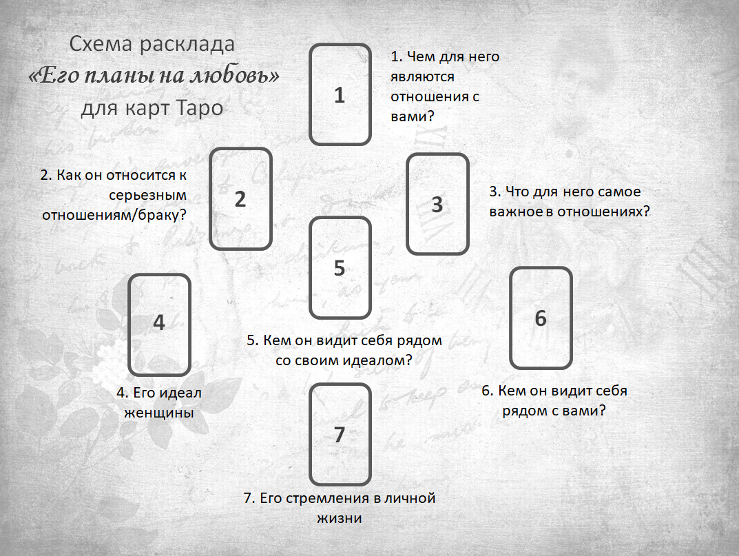 Схема расклада «Его планы на любовь» для карт Таро