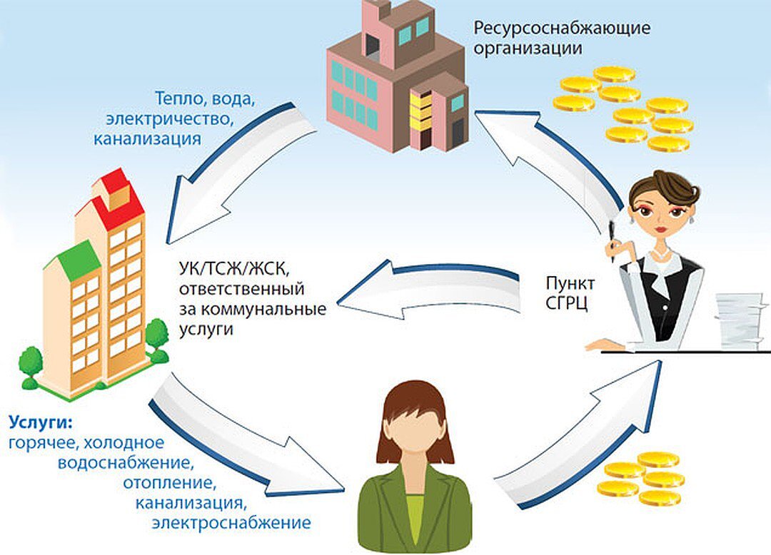 Как управляющая компания может подтвердить в суде отсутствие задолженности  перед ресурсоснабжающей организацией | Просто о сложном (юридические  советы) | Дзен