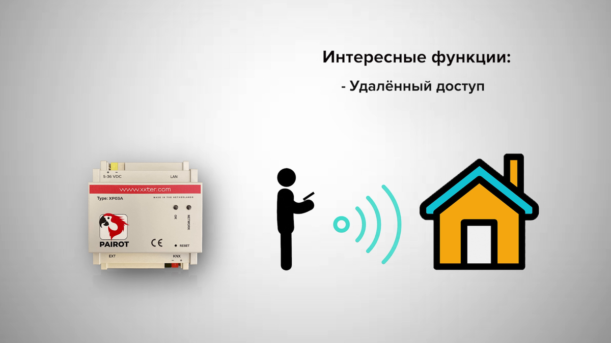 Визуализация схем. Визуализация презентаций. Визуализировать функцию. Методы визуализации. Лекция.