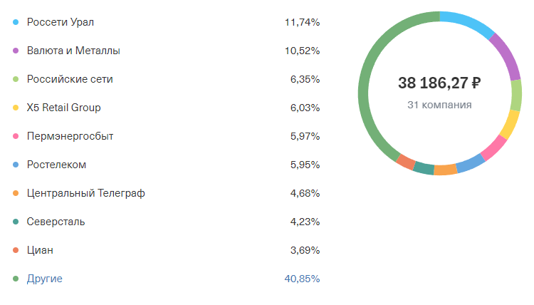 Инвестиции сколько. Сколько получает инвестор. Самые прибыльные инвестиции. Сколько получает инвестор. Самые эффективные инвестиции.