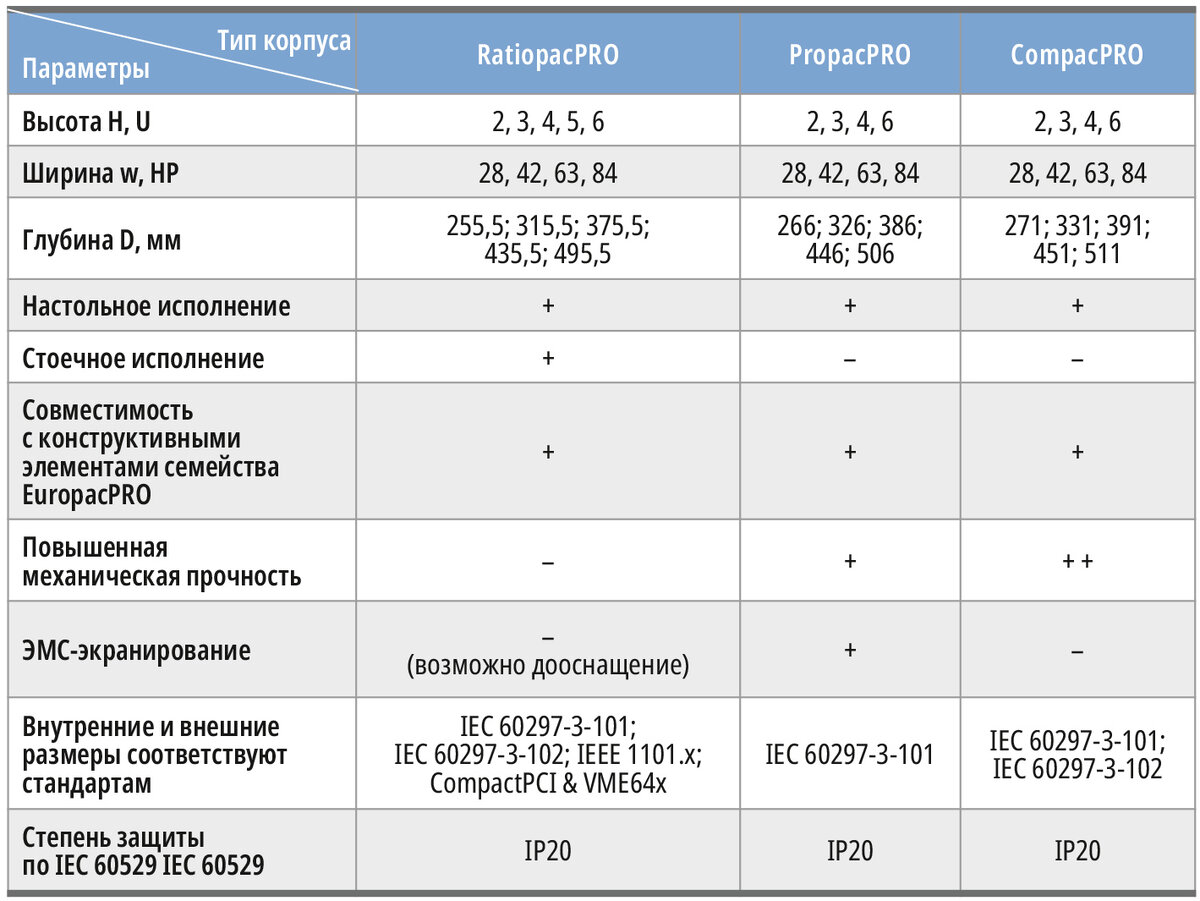 Таблица токов для сварки полуавтоматом. Параметры предохранителей плавких. Выбор главных параметров. Характеристики стратегии организации. Характеристика конкурентных стратегий предприятия.