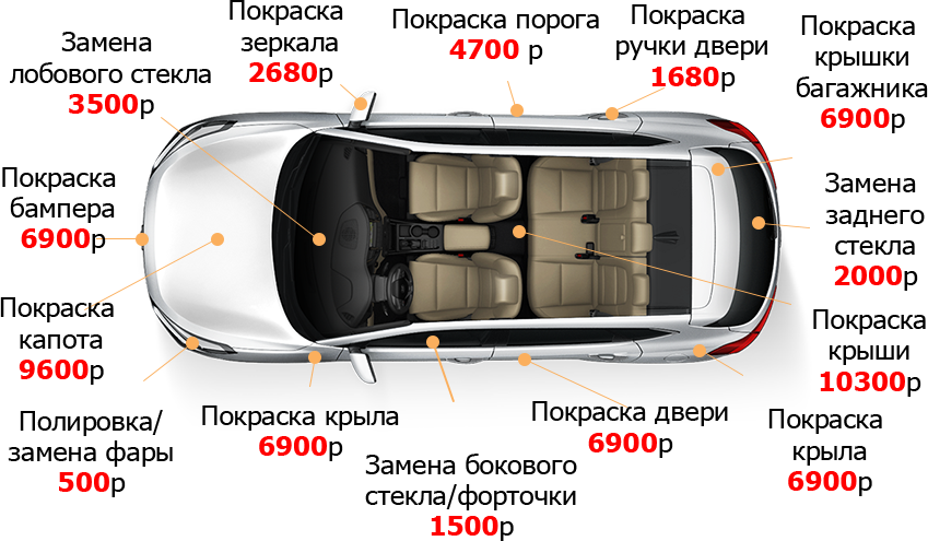 Сколько нужно краски для авто. Сколько стоит покрасить авто дверь. Расход краски на 1 элемент автомобиля. Сколько времени требуется на полную. Покраску авто. Сколько надо краски для покраски автомобиля.