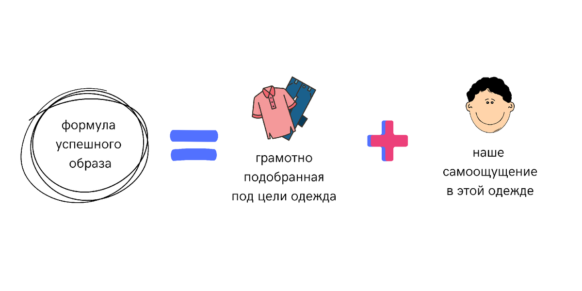 формула успешного образа