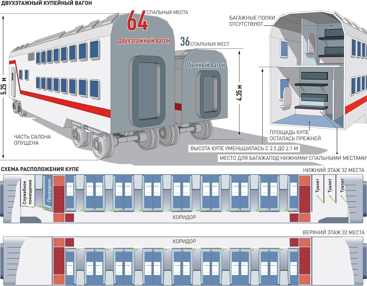 Какая длина состава поезда. Схема двухэтажного вагона РЖД. Схема мест в двухэтажном вагоне РЖД. Модель двухэтажного вагона РЖД. Двухэтажный поезд схема вагона.