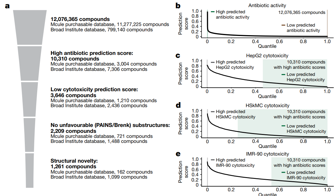 Модель ранней селекции трейсман. Модель энн трейсман. Модель пласта с двойной пористостью. Фильтрация моделей это. Моделирование фильтрации.