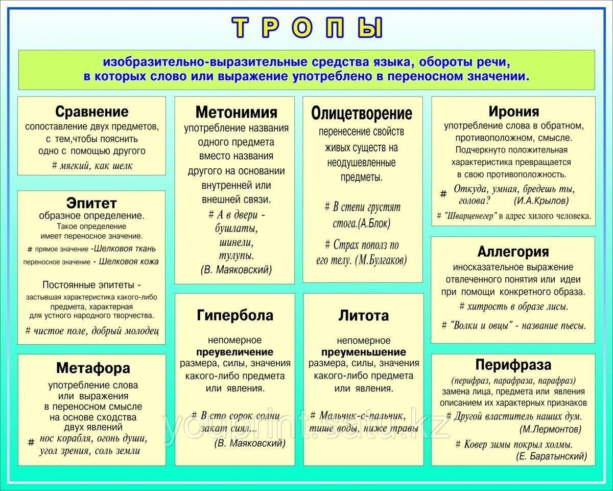 Картинки ОПРЕДЕЛЕНИЯ ХУДОЖЕСТВЕННО ВЫРАЗИТЕЛЬНЫХ СРЕДСТВ