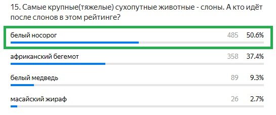 Правильный ответ: белый носорог