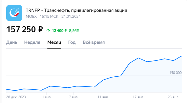 Стоимость сейчас