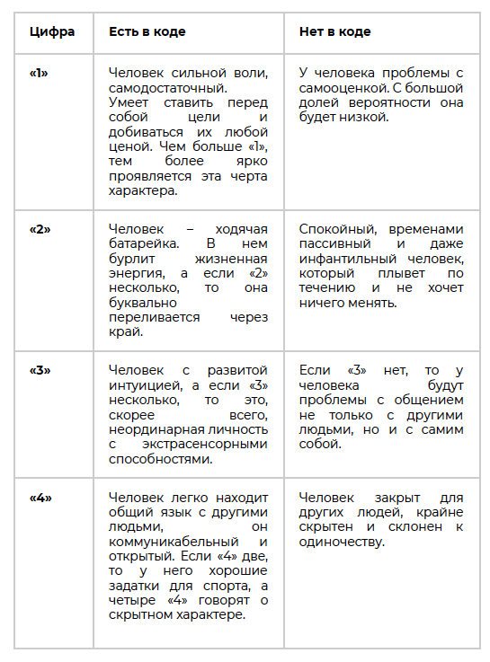 От того в какой день, месяц и год родился человек, зависит ни много ни мало — его судьба.