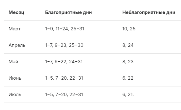 Обратите внимание на требования почвы и климата