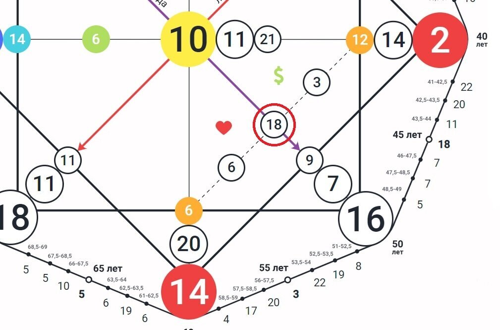 На данной Матрице это 18 энергия, она же Аркан.