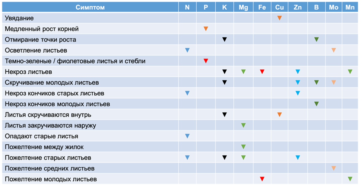 Отсутствие электропитания