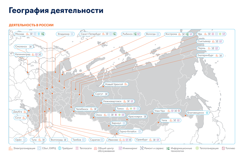 Активы Интер РАО в РФ