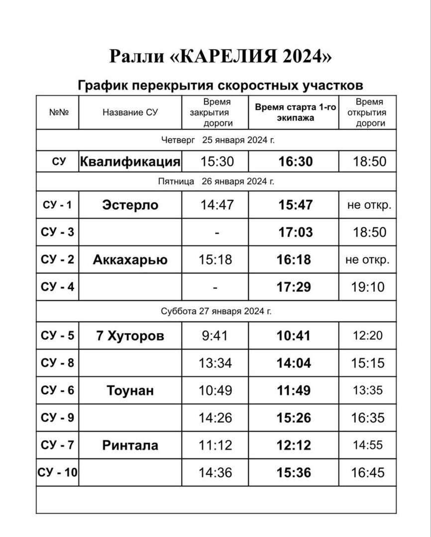 Несколько дорог на юге Карелии перекроют для проведения ралли | Столица на  Онего - новости Петрозаводска и Карелии | Дзен