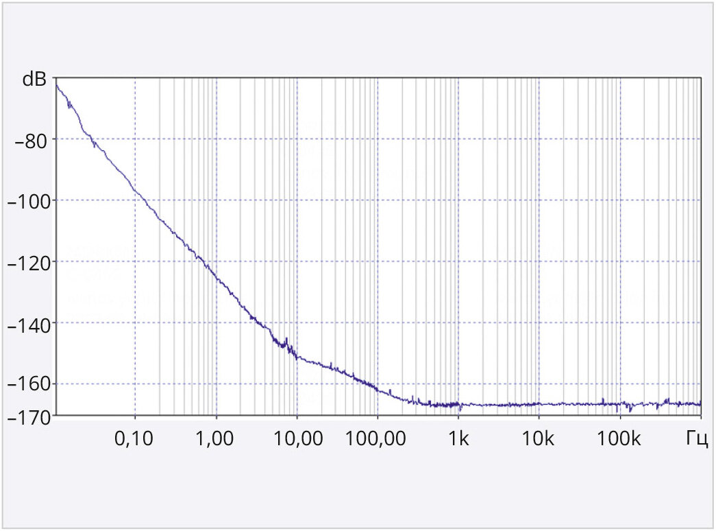 Стабильность генератора. Двухточечный генератор на транзисторах. Относительная нестабильность частоты автогенератора. Методы стабилизации частоты генераторов. Параллельная работа генераторов.