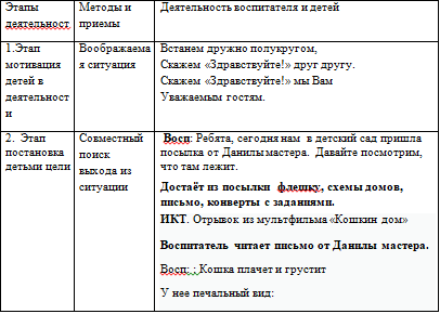 Информационная карта конспекта ОД