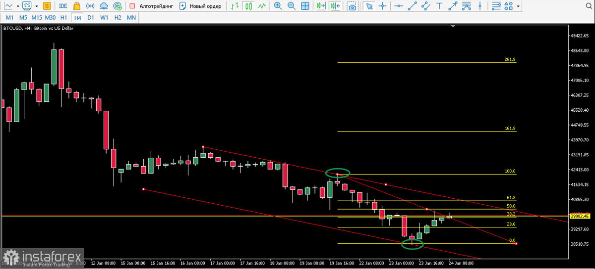 Котировки ценных бумаг на бирже ммвб. Котировка акций новатэк. График форекс. Котировки акций на ммвб. Торговля валютой на бирже.