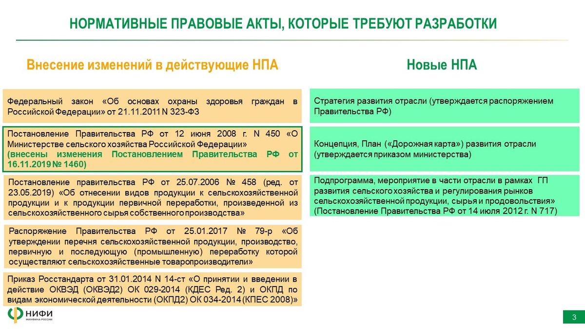 Темы сайта 2020