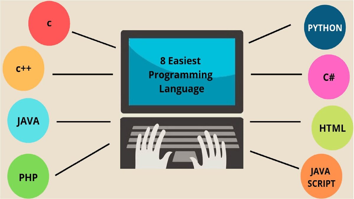 Языки программирования. Программирование и языки программирования. Разработка языка программирования. Языки для веб разработки.
