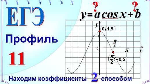 Производная функции формулы. Производная функции формулы таблица. Формула наибольшего и наименьшего значения функции. Таблица производных некоторых функций. Дифференцирование параметрически заданной функции второго порядка.