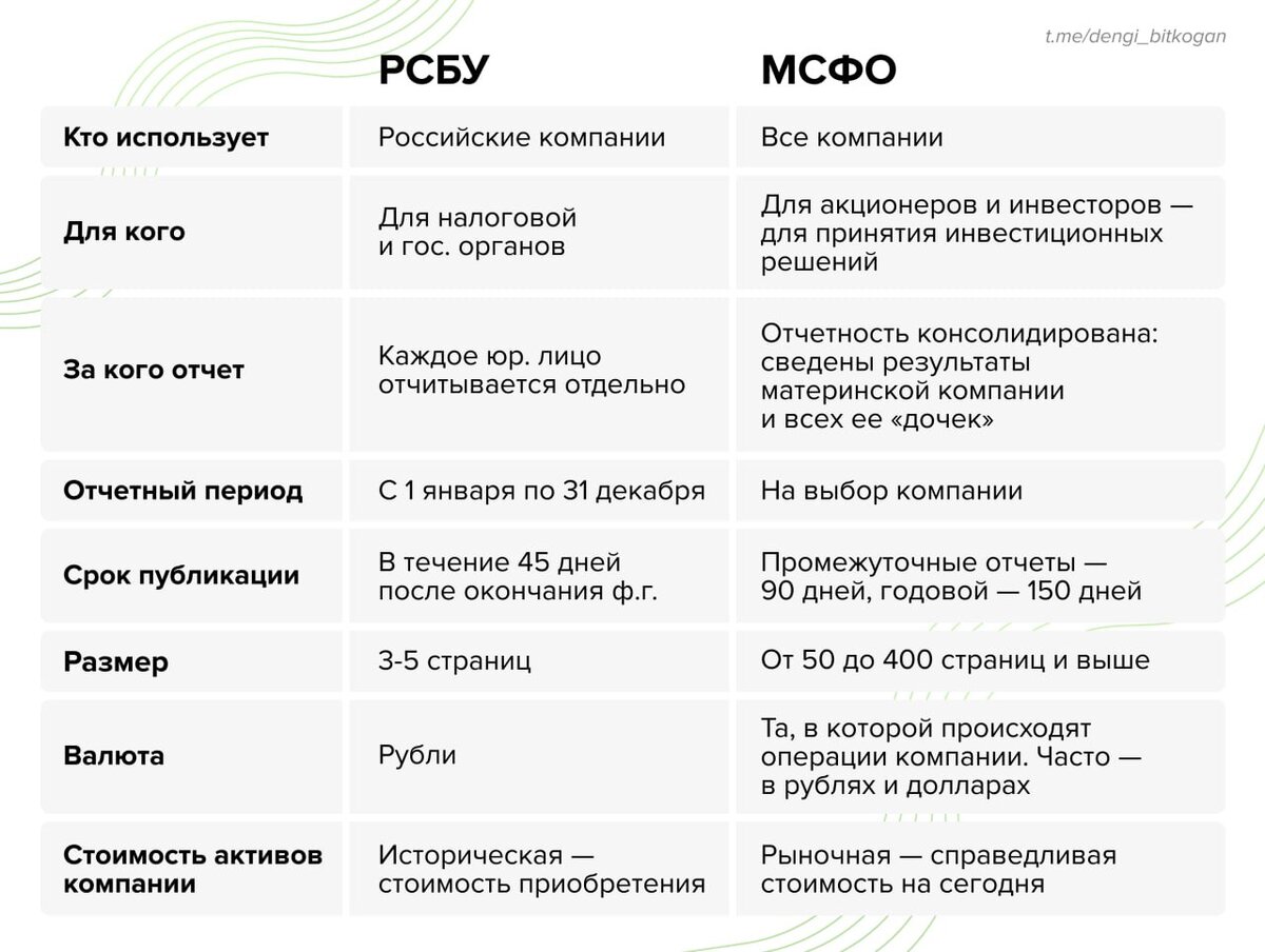 45. -2. 📄 Какие есть стандарты финансовой отчетности?-2. 2. 