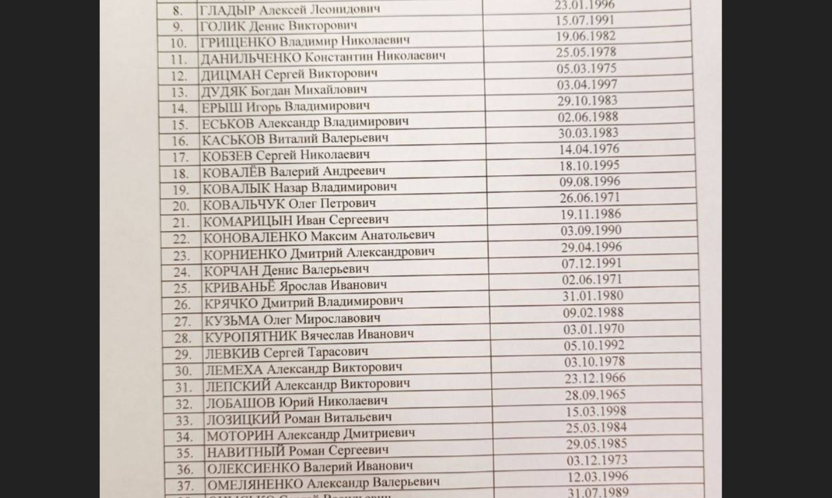 Всего 65 имён + наши героические лётчики и сопровождающие.