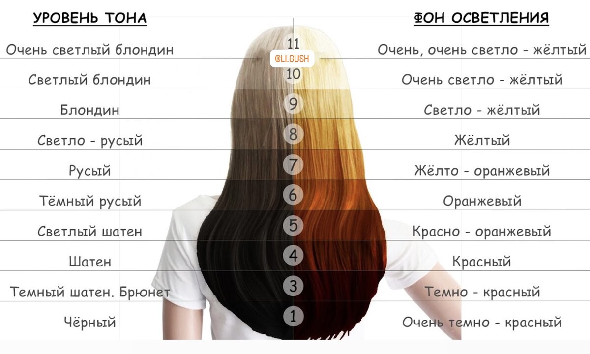 Слева уровень глубины тона, а справа этот же уровень глубины тона после осветления, то есть фон осветления.
