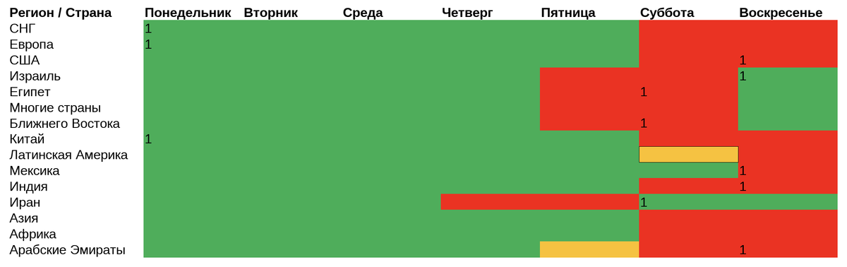 Проезд выходного красного