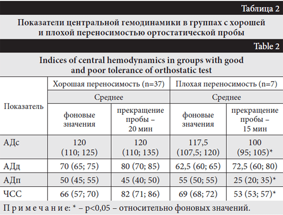 проведение лабораторного исследования кала. копрограмма методика проведения исследования. лабораторный метод исследования кала. лабораторные анализы кала. лабораторное исследование фекалий.