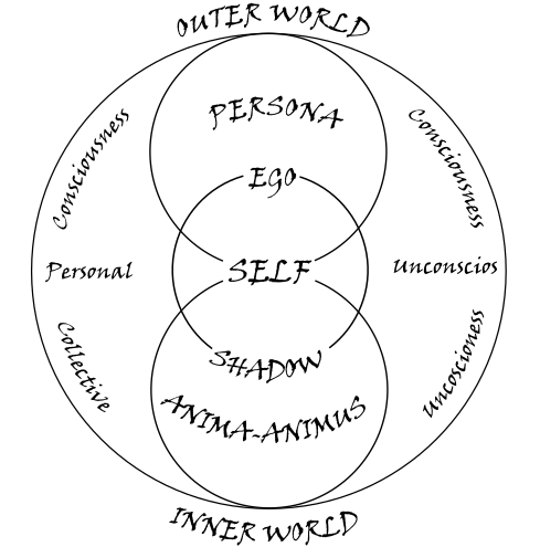 Юнгианская Карта Души