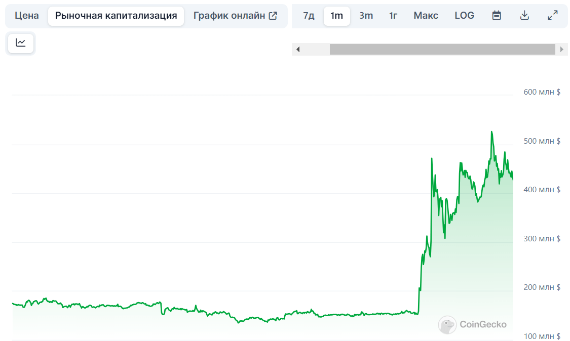 Прогноз криптовалюты popcat