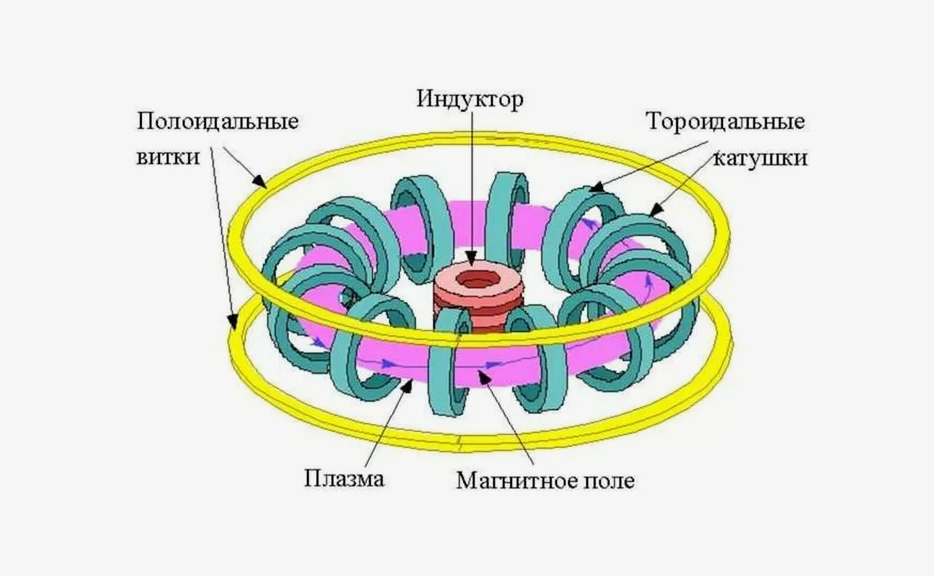 Токамак