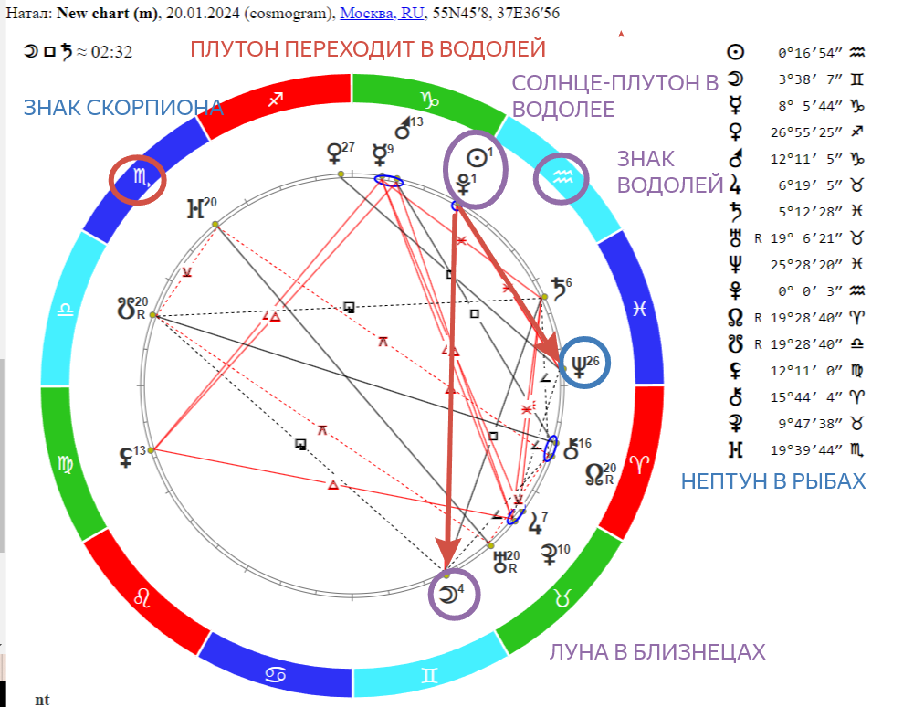 танк рейнметалл скорпион. перки скорпион g. какое оборудование скорпион. какое оборудование скорпион. скорпион джи танк.