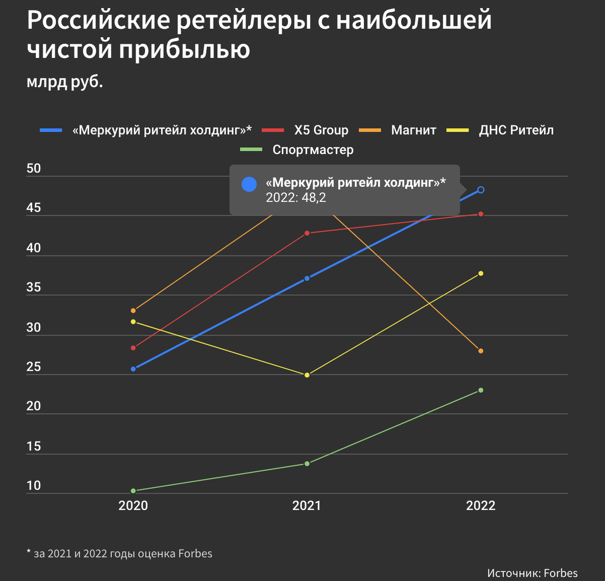 Запиши названия терминов