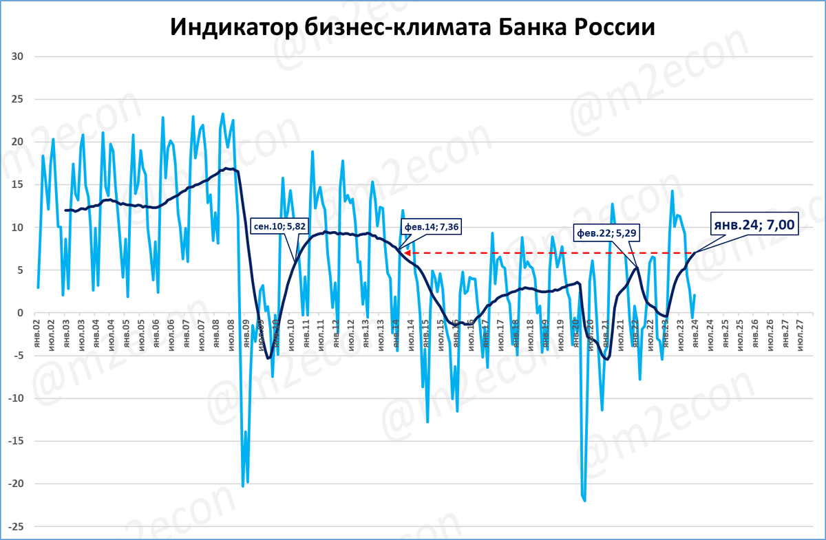 Индикатор импульсных уровней для мт4. Индикатор уровней трейдинг. Индикатор уровней поддержки и сопротивления для mt5. Индикатор мюррея для мт4. Уровни поддержки и сопротивления mt4.