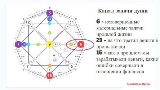 Нумерология рождение детей по дате рождения рассчитать