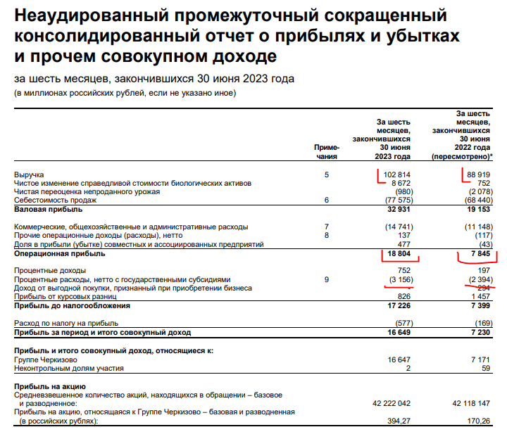 Отчетность татнефть за 2023г. Чистая операционная прибыль. Чистая прибыль за полугодие. Выручка м видео. Чистая прибыль за полугодие.