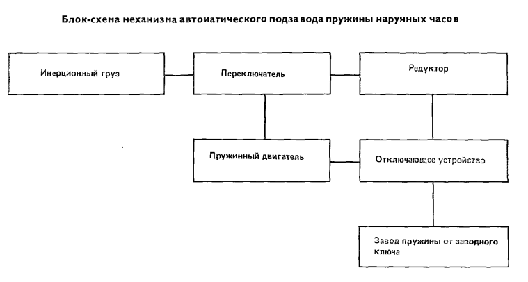 Запатентовать невозможное