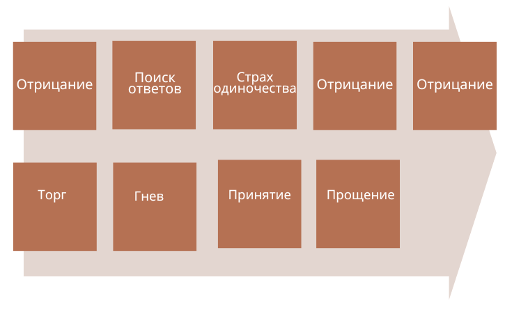      Как забыть человека и перестать думать о нем. i0Rc9g3nDr