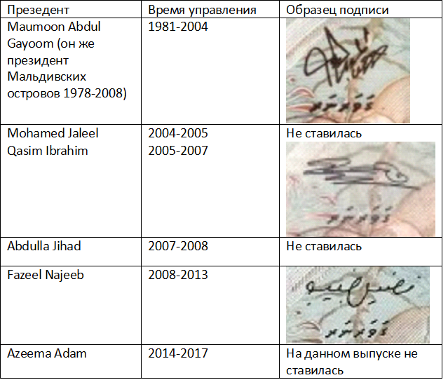образцы подписей. изображение из личного арзива