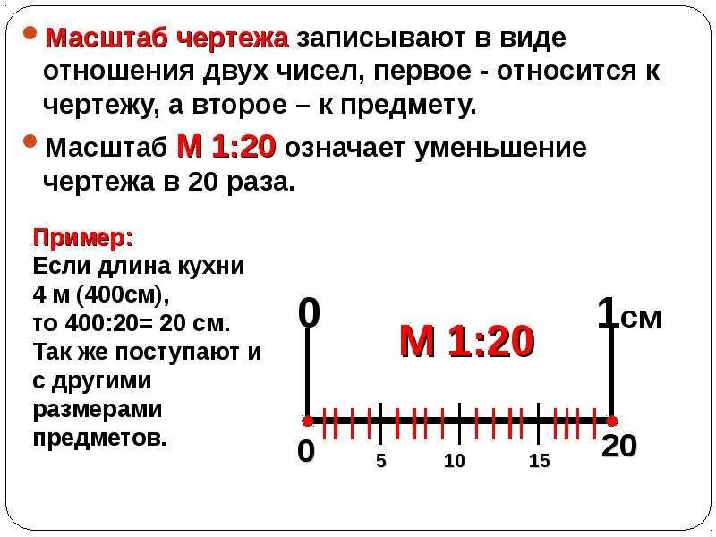 Масштаб 1:20 что означает и как перевести?