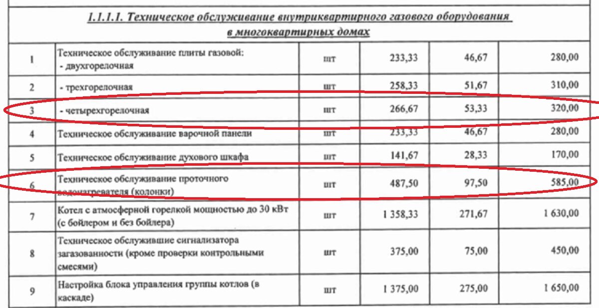    Газовщики не могут объяснить двукратное подорожание услуг в КарелииМаксим Берштейн