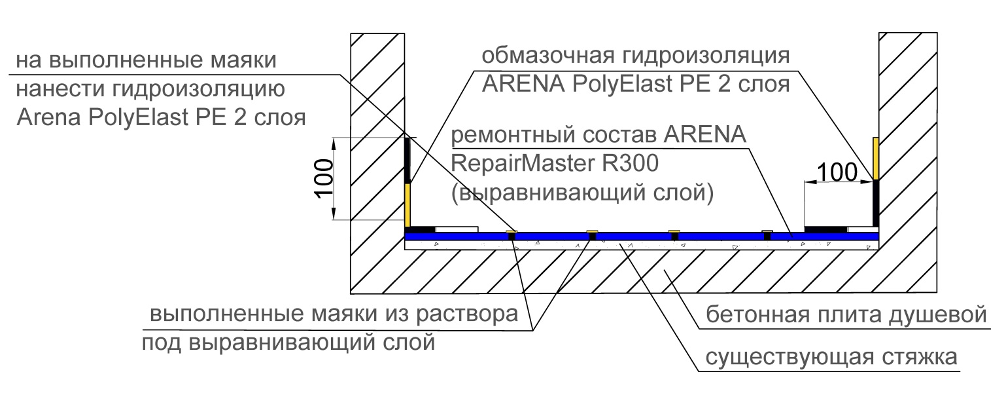 Гидроизоляция ванной комнаты и кухни