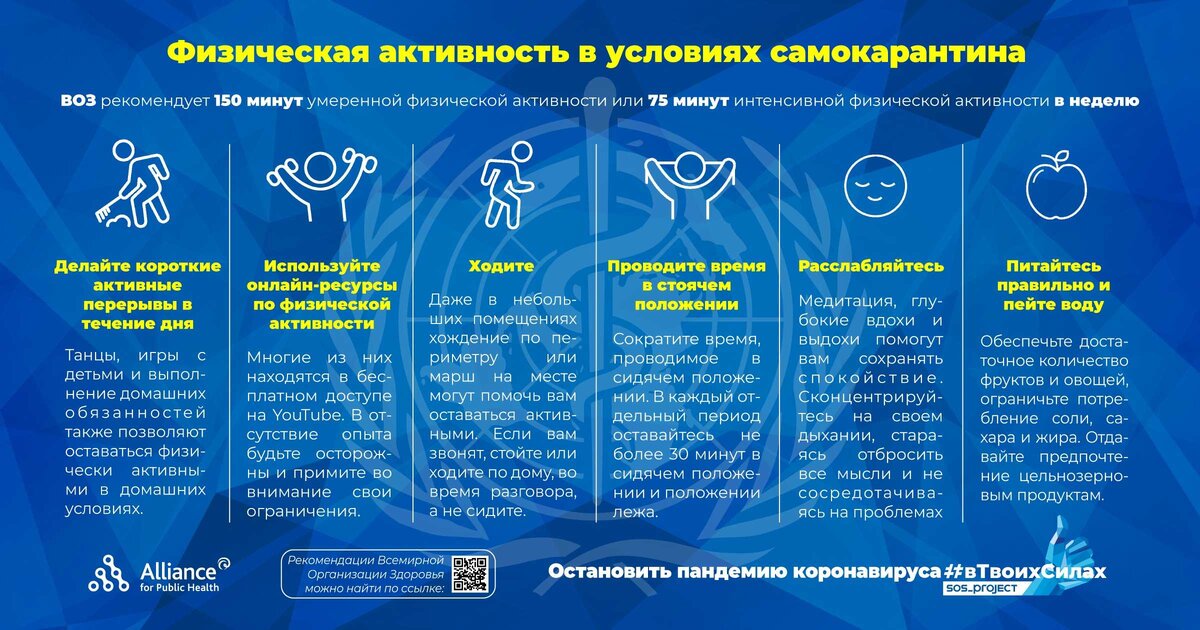 2 недели занятий спортом. Рекомендации по физической активности. Рекомендации воз по физической активности. Физическая нагрузка по рекомендациям воз. Рекомендации по увеличению физической активности.